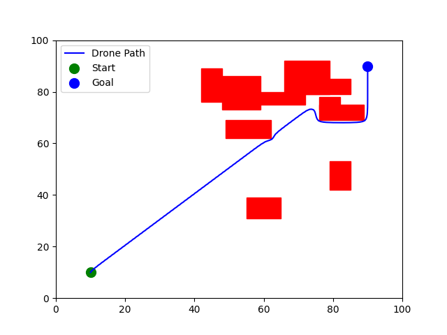 Obstacle Avoidance 9
